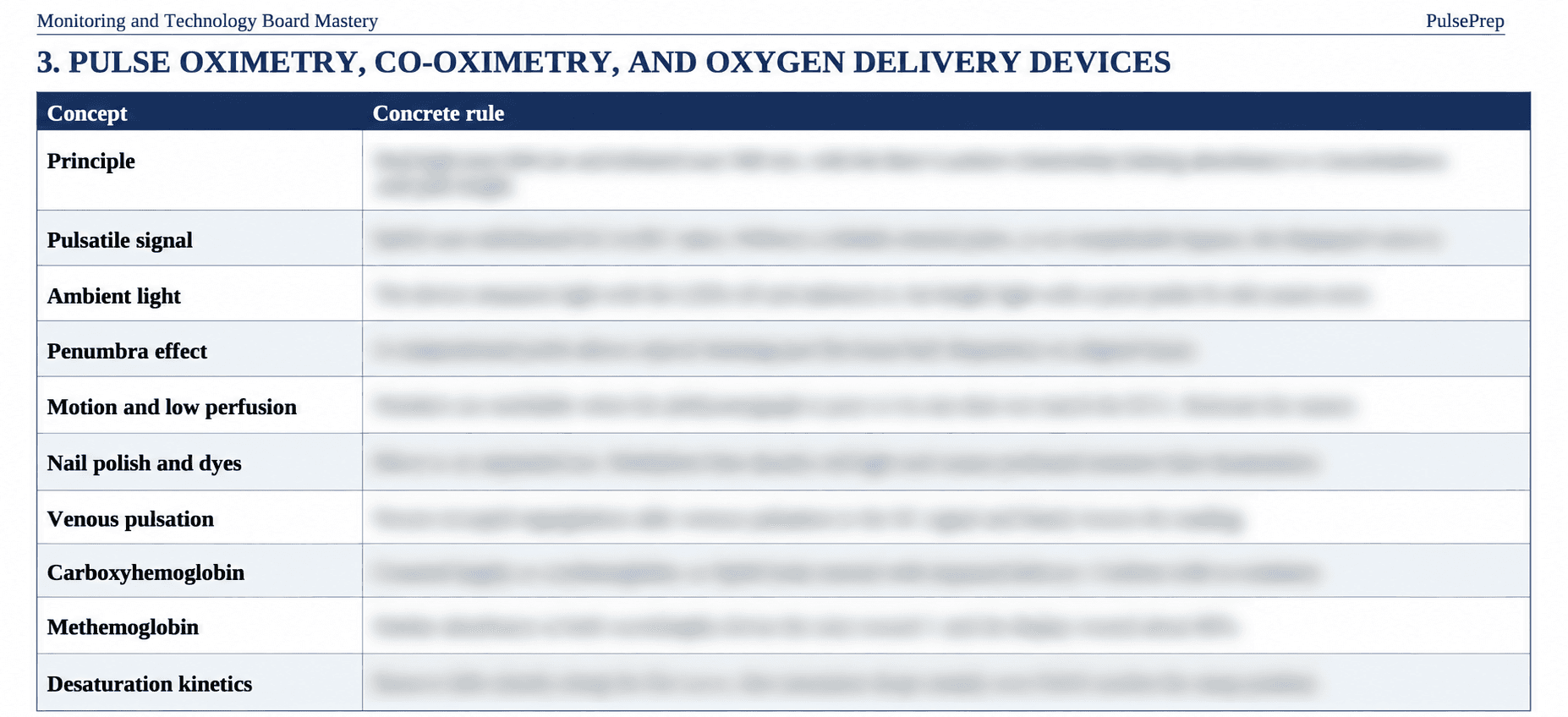 Preoperative Cardiac Evaluation High-Yield Summary Table